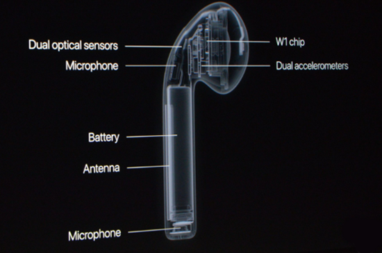 วิธีการใช้หูฟัง iPhone 7 W1